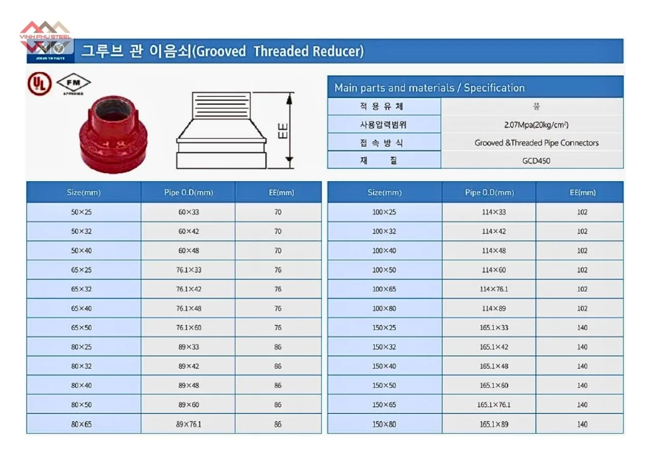 Thông Số Côn Thu Nối Ren Joeun Korea