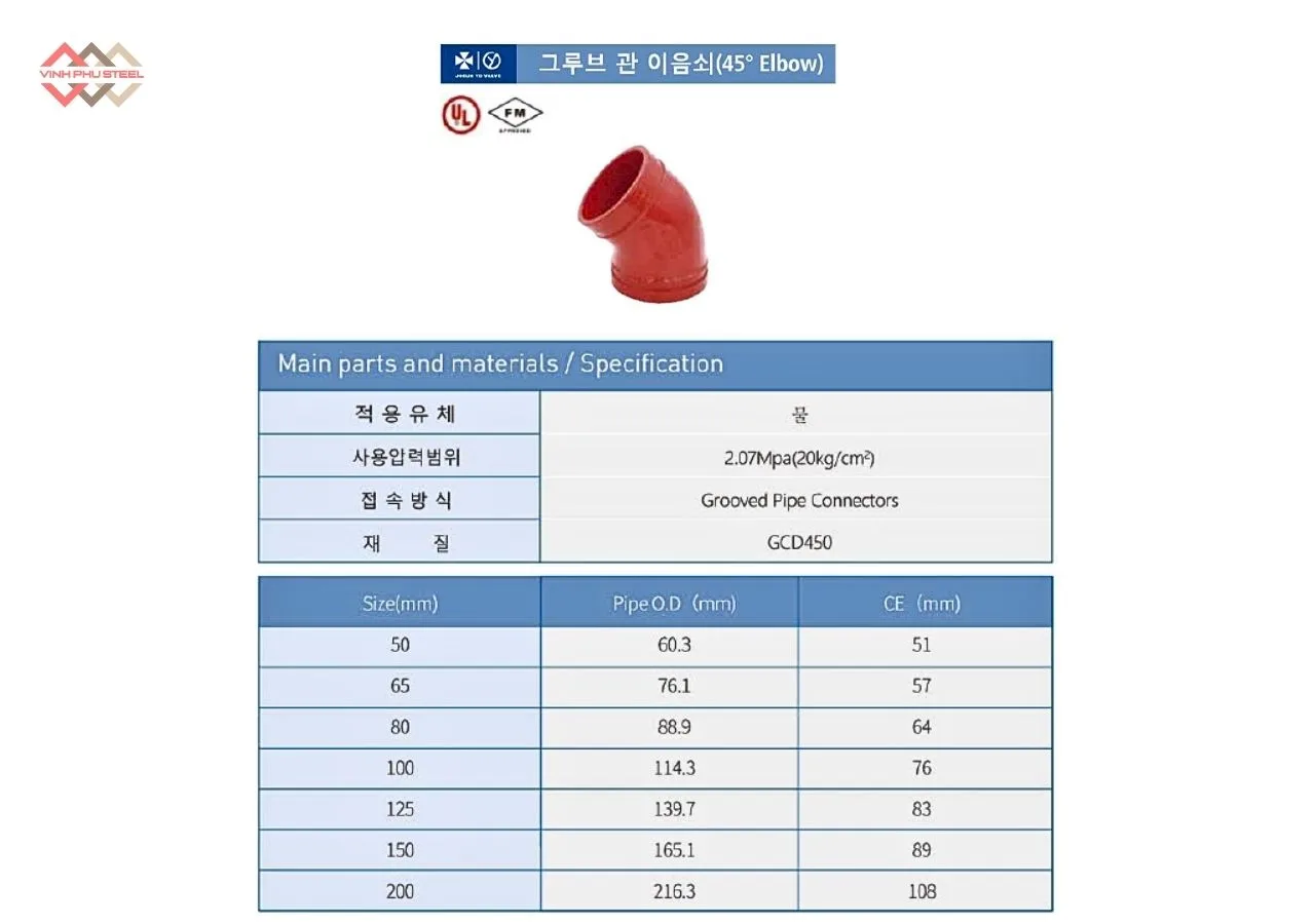 Thông Số Cút 45 Độ Nối Rãnh Joeun Korea