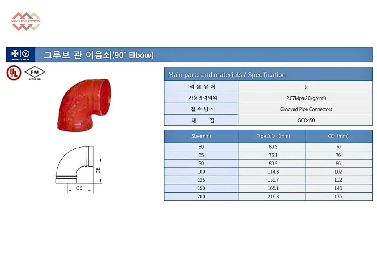 Thông Số Cút 90 Độ Nối Rãnh Joeun Korea - 90° Elbow