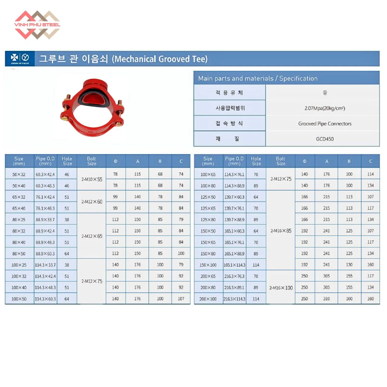Đại Ôm Khởi Thủy Rãnh