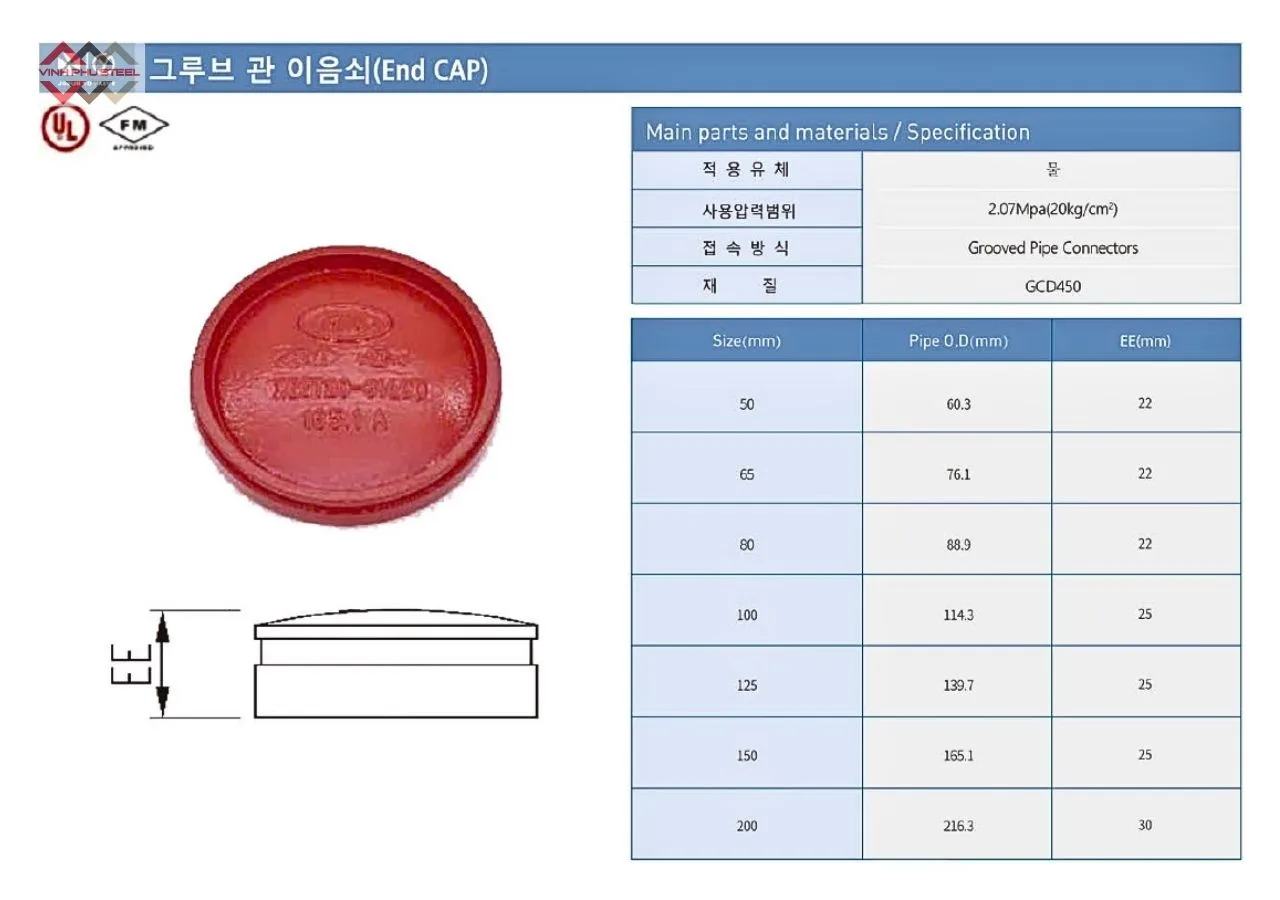 Thông Số Nắp Bịt Rãnh Ống Joeun Korea