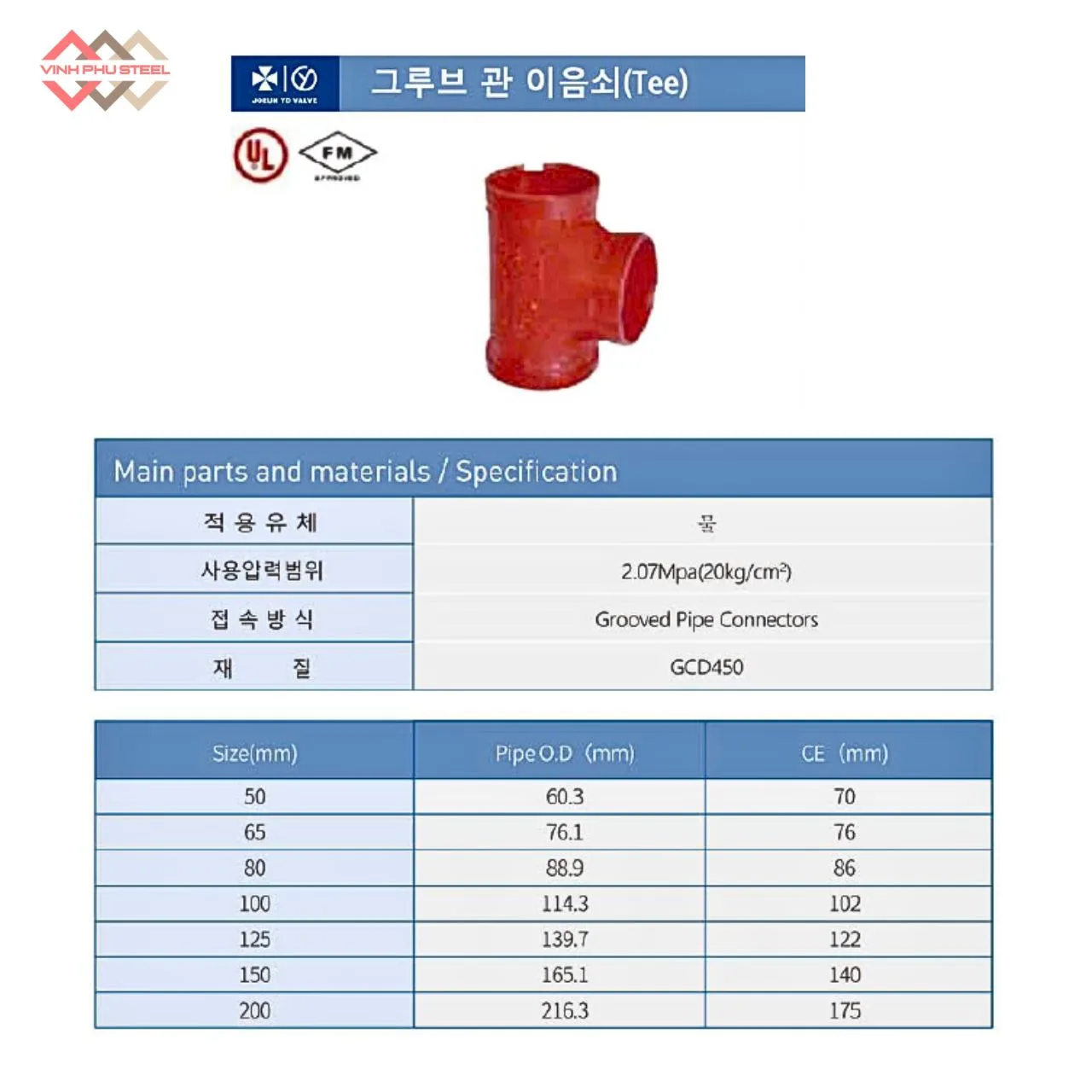 T Nối Rãnh Joeun Korea