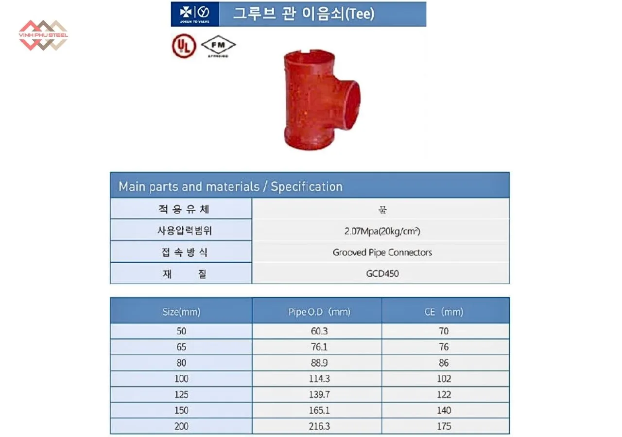 Thông Số Tê Nối Rãnh Joeun Korea