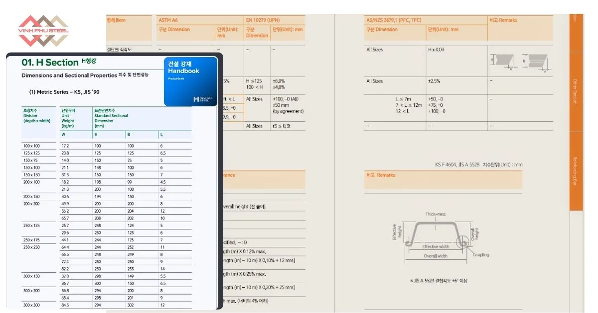 Thông số Thép Hyundai Steel