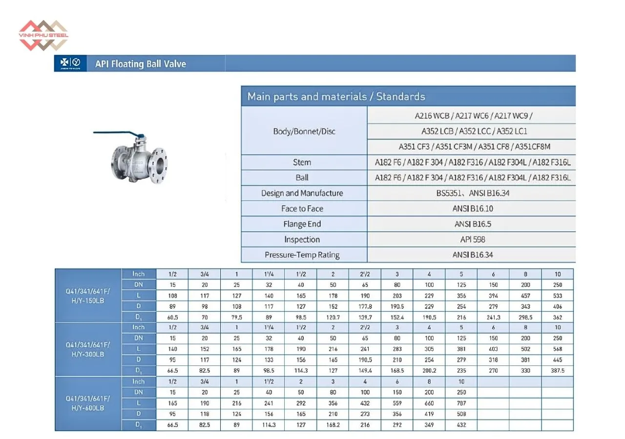 Thông Số Van Bi Nổi API Joeun Korea