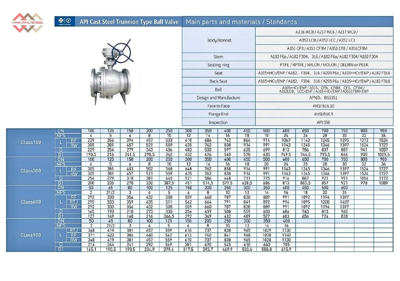 Thông Số Van Bi Trunnion API Jouen Korea