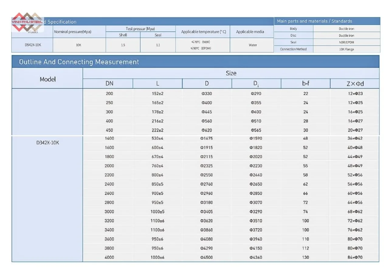 Thông Số Van Bướm Mặt Bích Joeun Korea