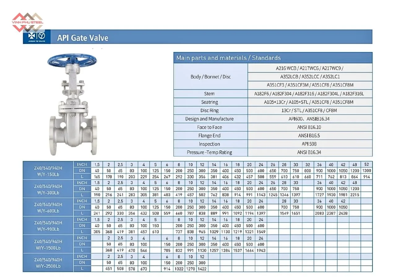 Thông Số Van Cổng API Joeun Korea