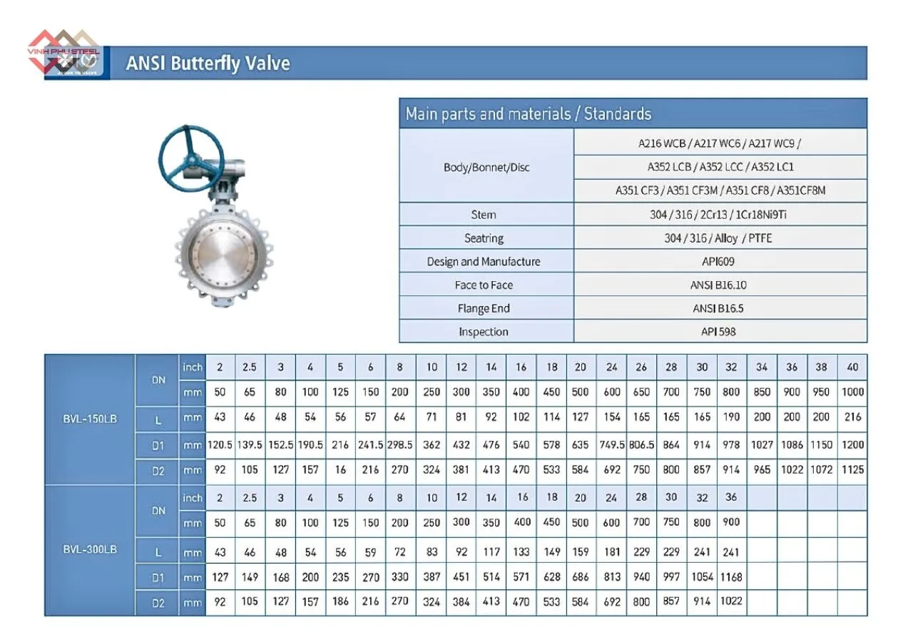 Thông Số Van Bướm ANSI Joeun Korea