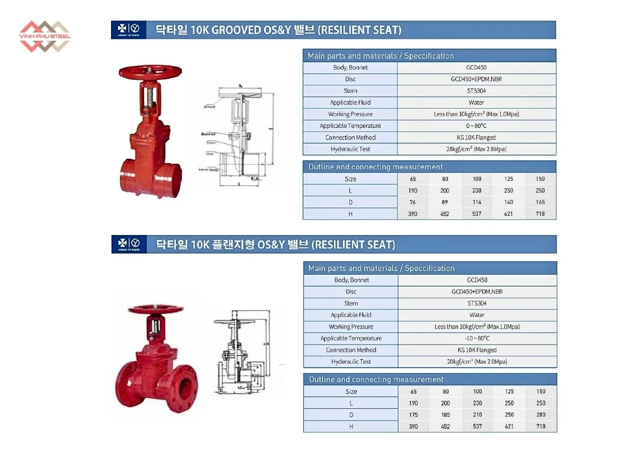 Thông Số Van Cổng OS&Y Joeun Korea
