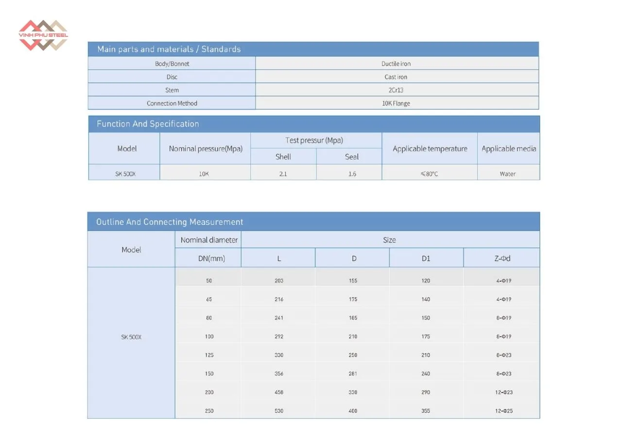 Thông Số Van Điều Áp Thủy Lực Joeun Korea