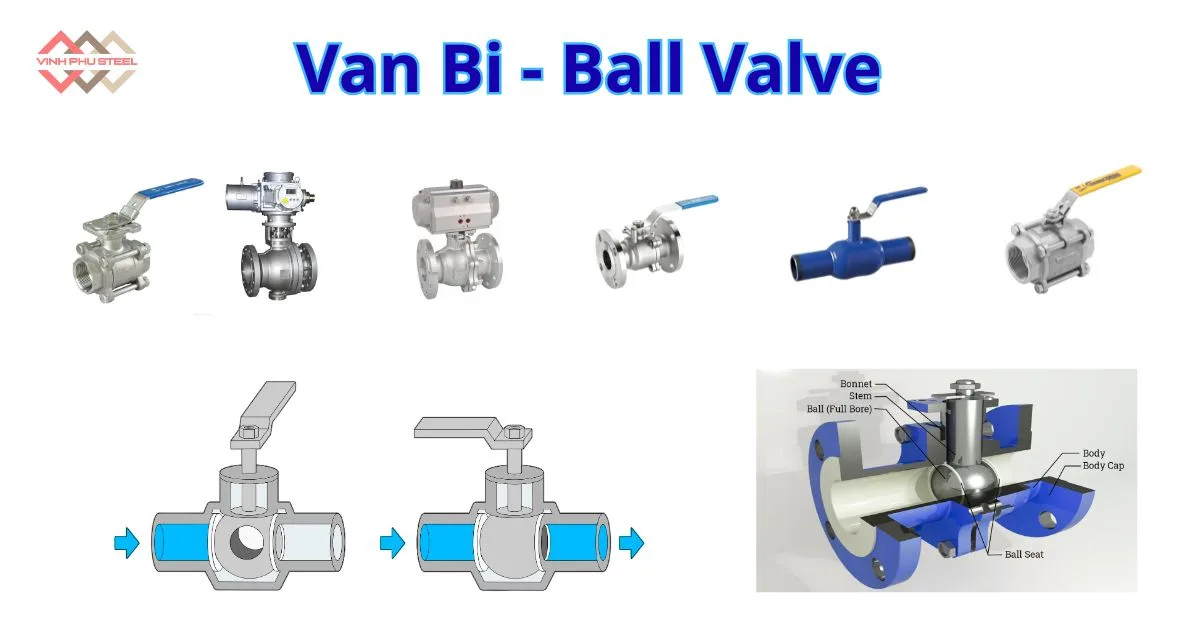 Van Bi Là Gì? Cấu Tạo, Nguyên Lý Và Phân Loại