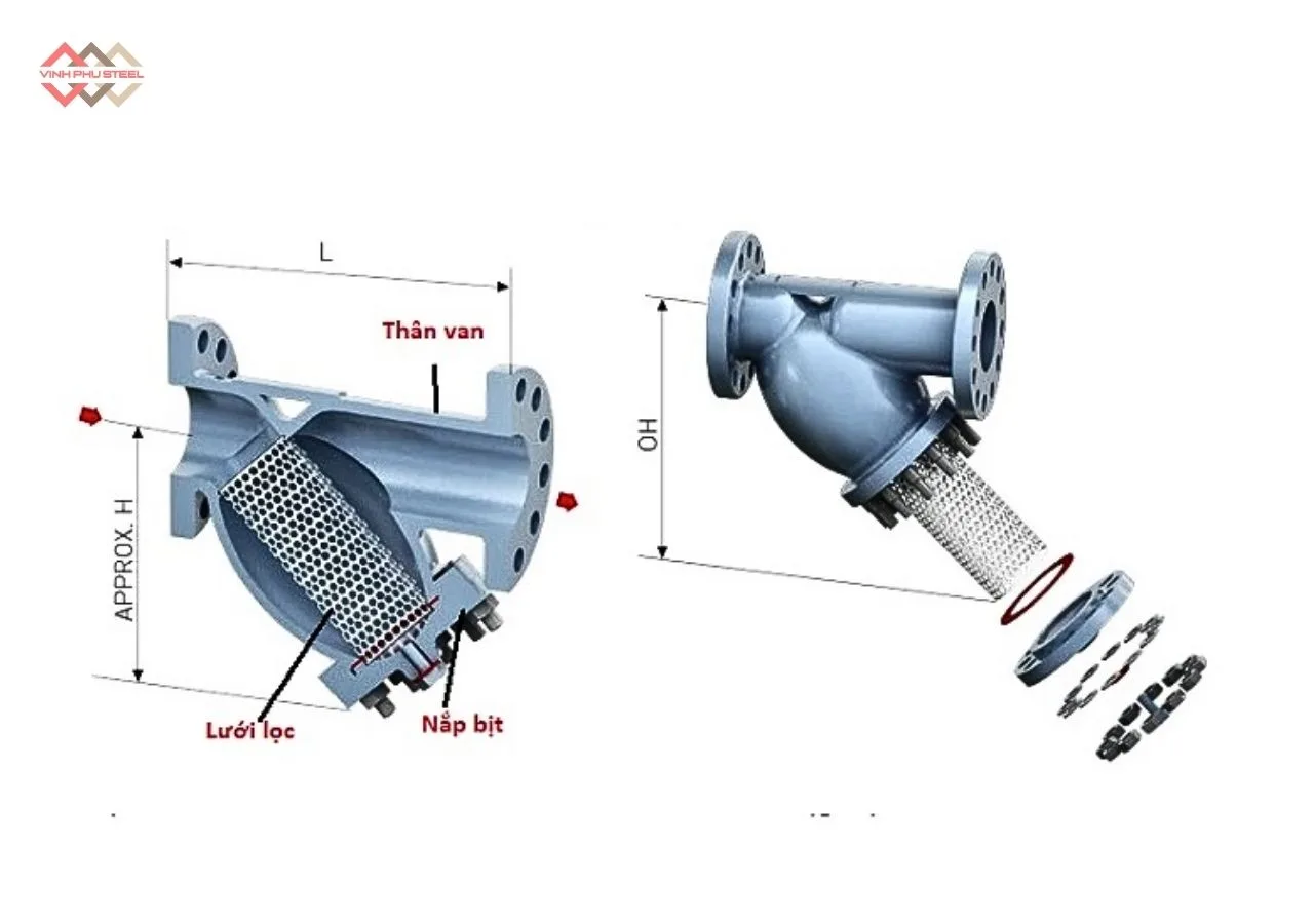 Cấu Tạo Lọc Y Inox Mặt Bích Joeun Korea