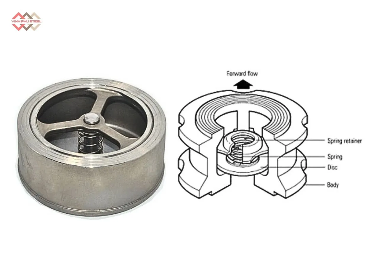 Cấu Tạo Van 1 Chiều Lá Lật Cối Inox Joeun Korea