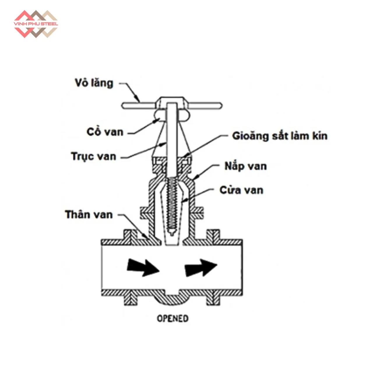 Van Cổng Inox Nối Ren