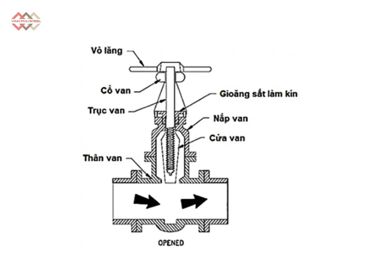 Cấu Tạo Van Cổng Inox Nối Ren Joeun Korea