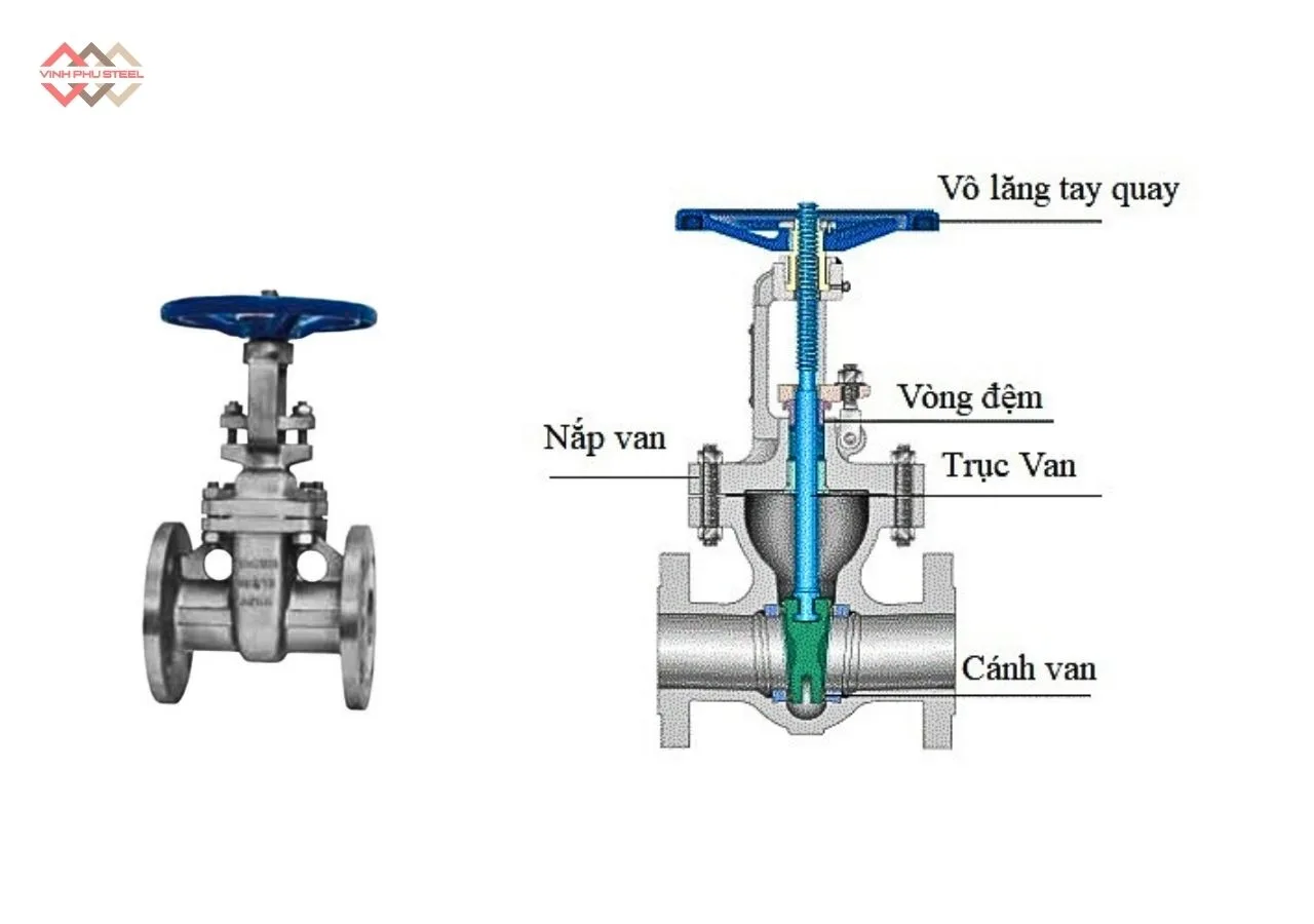 Cấu Tạo Van cổng Inox Nắp Bulông Joeun Korea