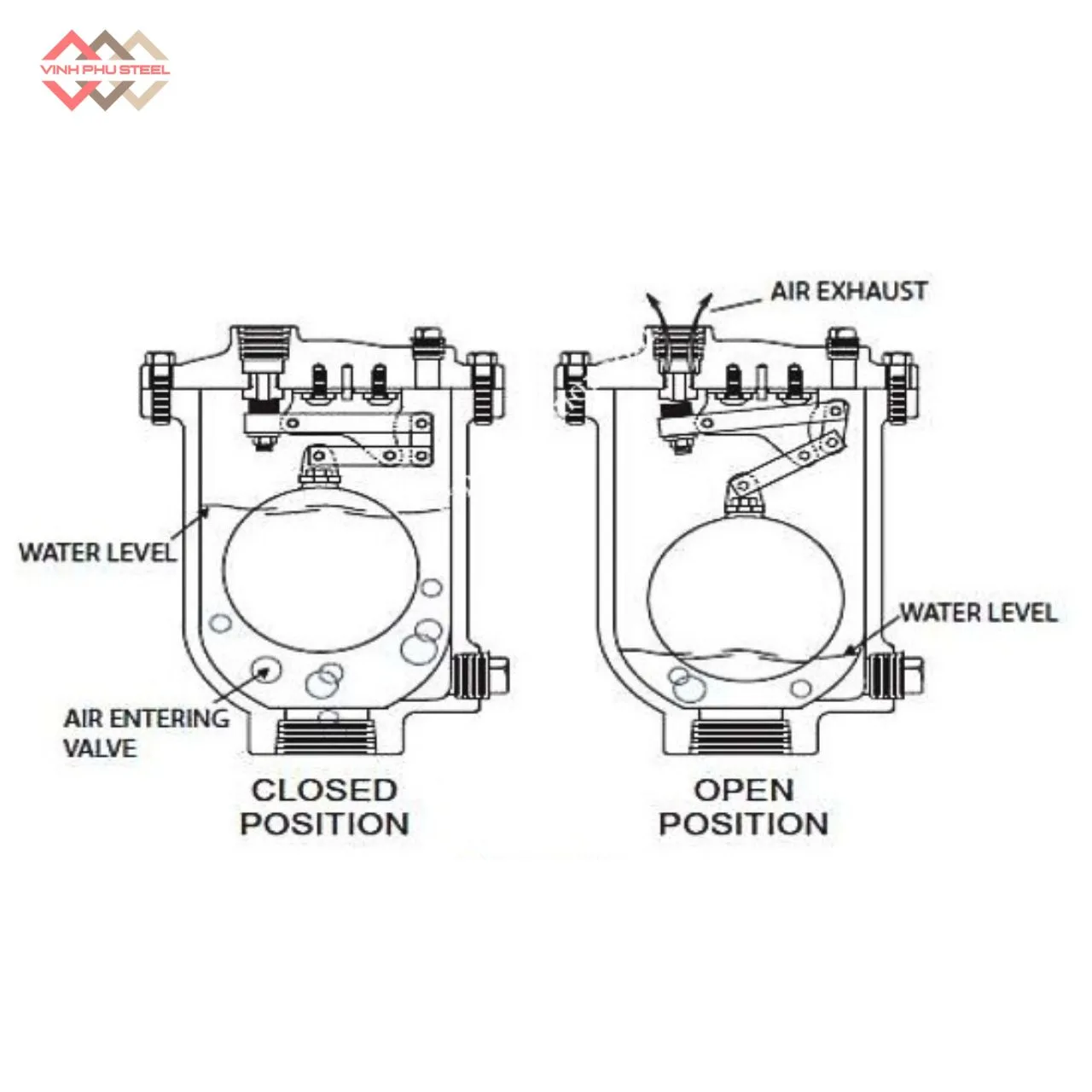 Van Xả Khí Nối Ren Inox Joeun Korea - Automatic Stainless Steel Air Vent Valve - Hình ảnh 2