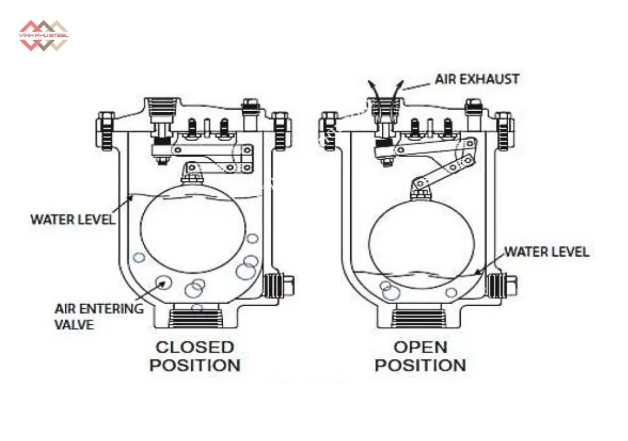 Cấu Tạo Van xả Khí Nối Ren Inox Joeun Korea