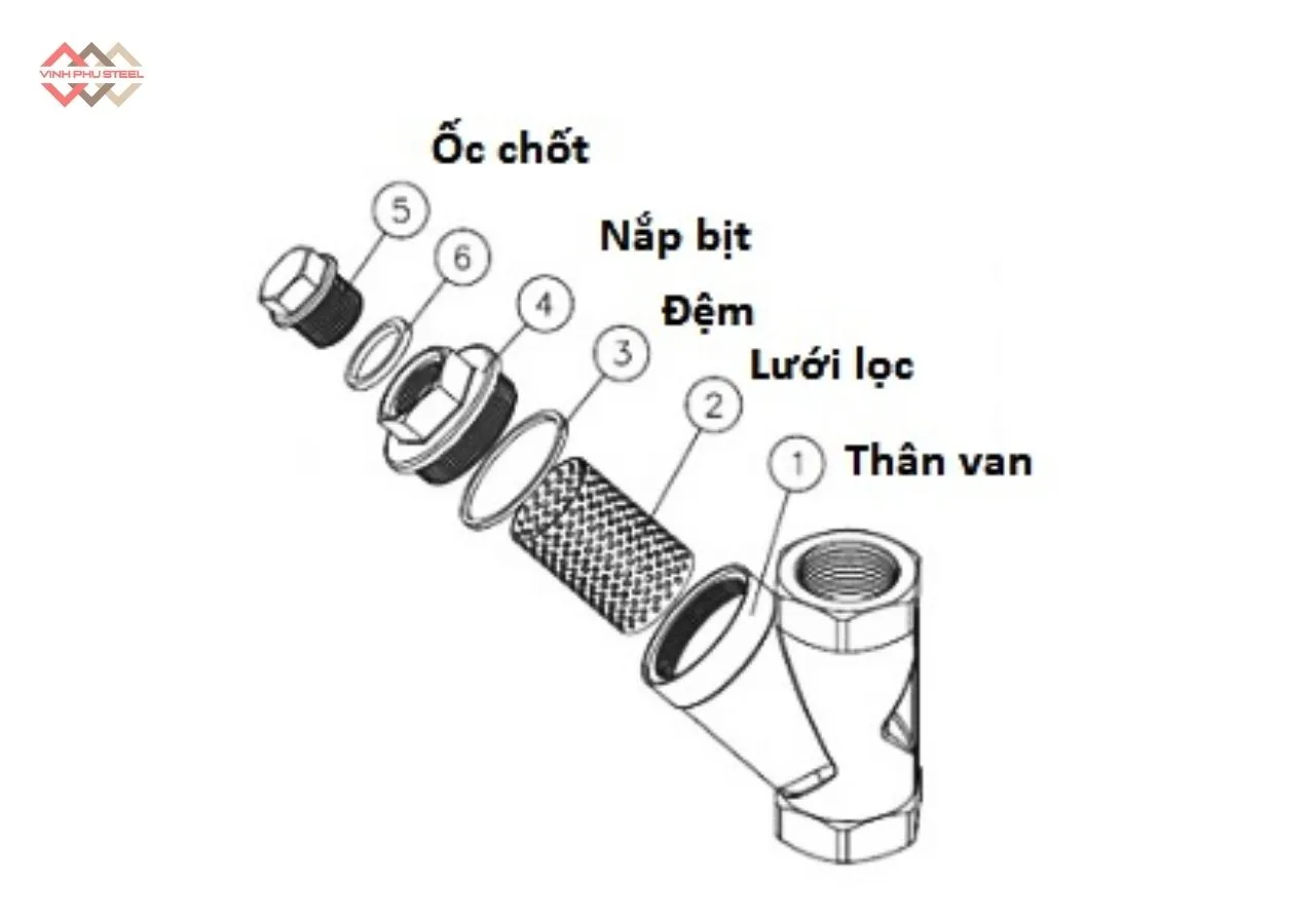 Cấu Tạo Y Lọc Nối Ren Inox Joeun Korea
