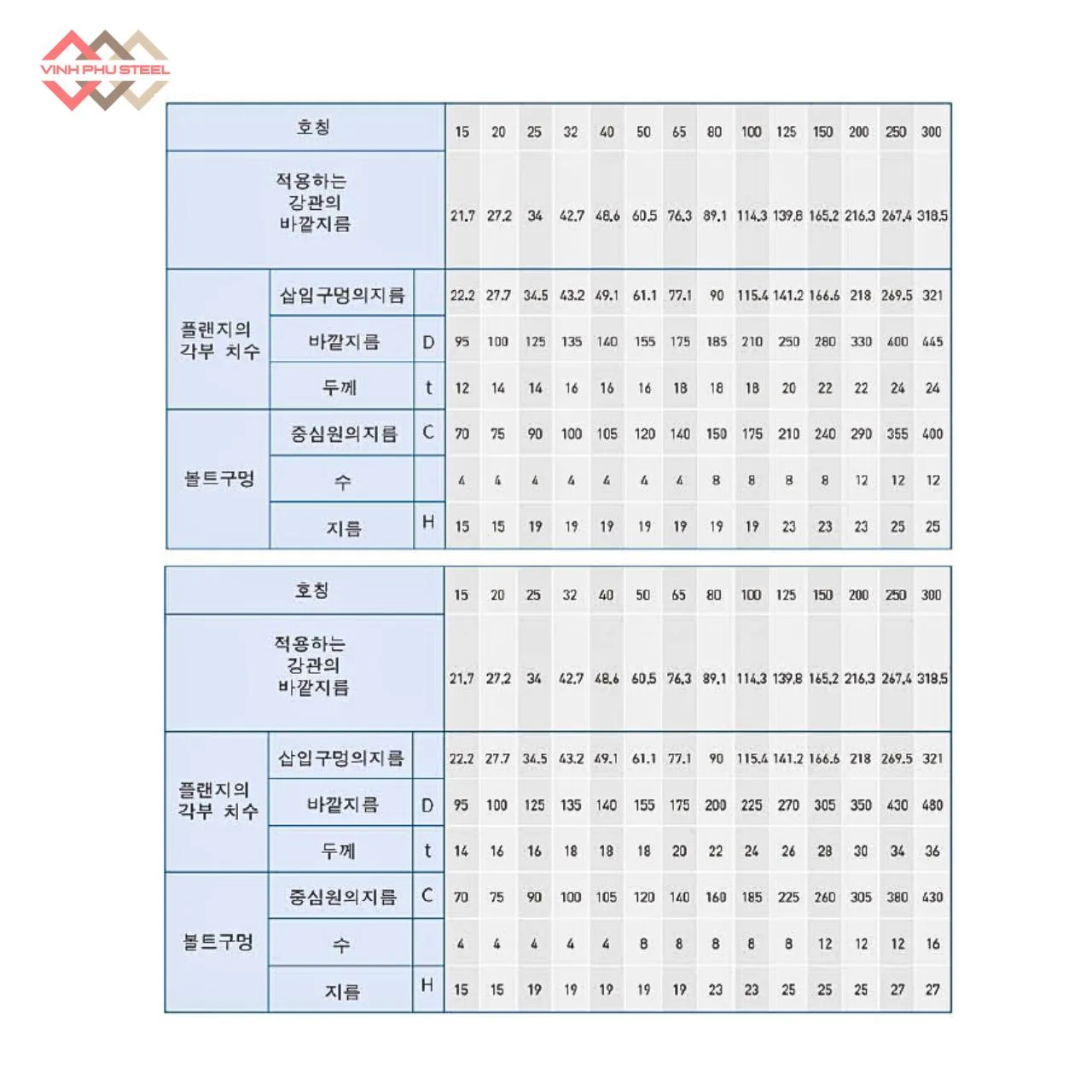 Mặt Bích Hàn Trượt