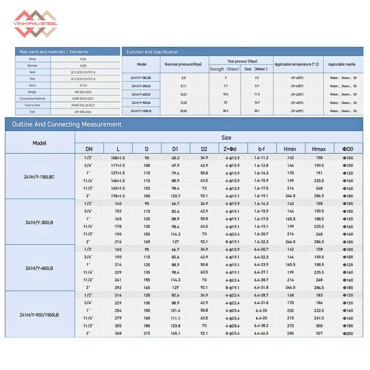 Van Cổng Tay Quay Tiêu Chuẩn API