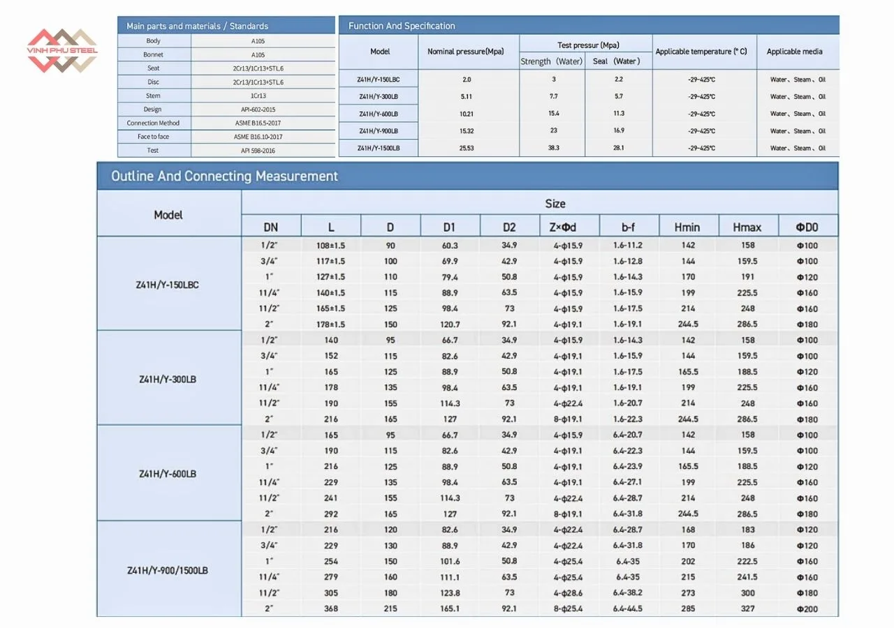 Thông Số Van Cổng Tay Quay Tiêu Chuẩn API Joeun Korea