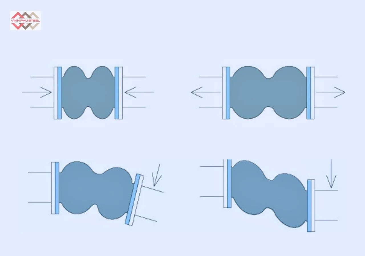 Công Dụng Khớp Nối Mềm Cao Su Mặt Bích 