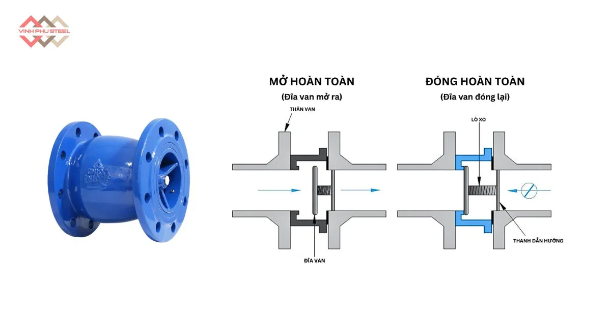 Van Hơi Một Chiều Lò Xo (Van Hơi 1 Chiều Dạng Lò Xo)