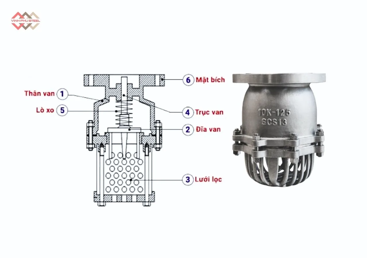 Cấu Tạo Rọ Bơm Inox Mặt Bích Joeun Korea