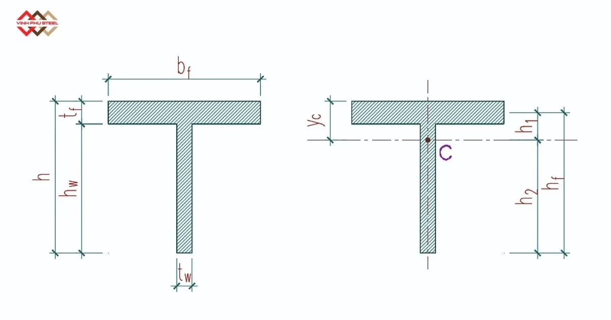 Cấu Tạo Thép Hình T