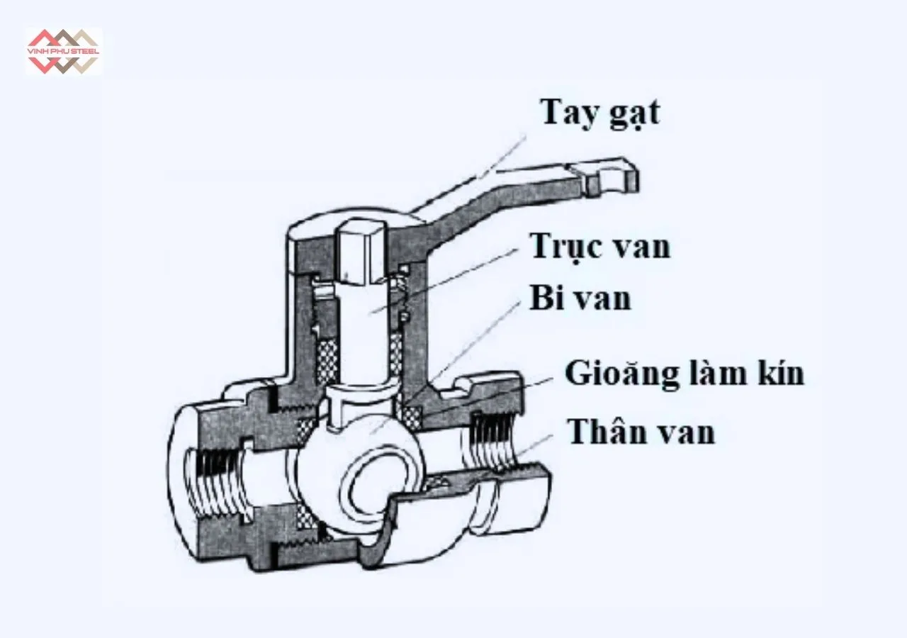 Cấu tạo van bi inox 2 mảnh ren Joeun Korea