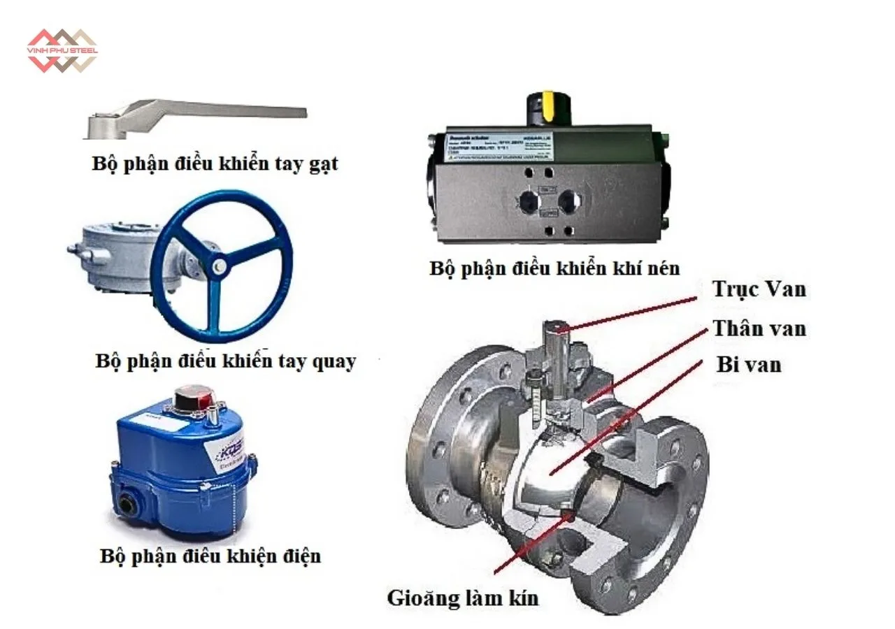 Cấu Tạo Van Bi Inox Mặt Bích 10K Joeun Korea