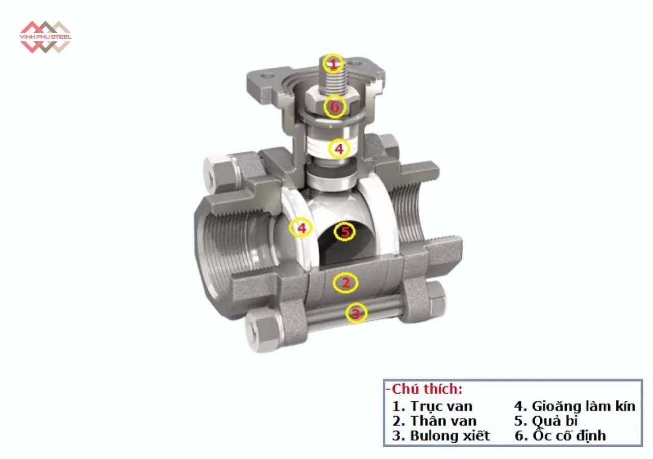 Cấu Tạo Van Bi Ren Tay Gạt Inox Jouen Korea