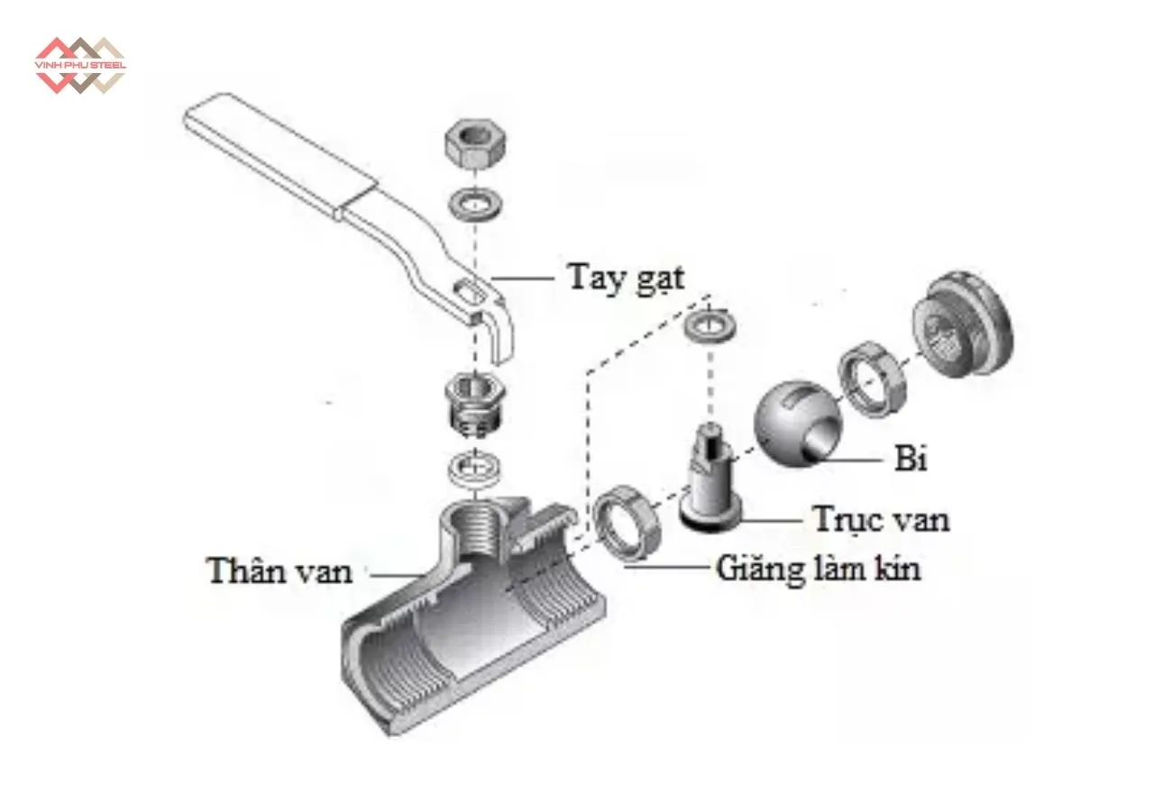 Cấu Tạo Van Bi Ren Tay Gạt Inox Joeun Korea