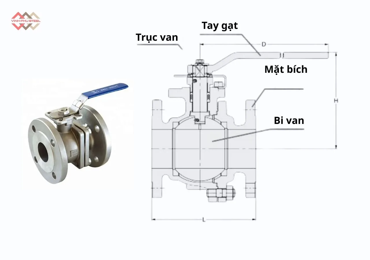 Cấu Tạo Van Bị Thép Mặt Bích Joeun Korea