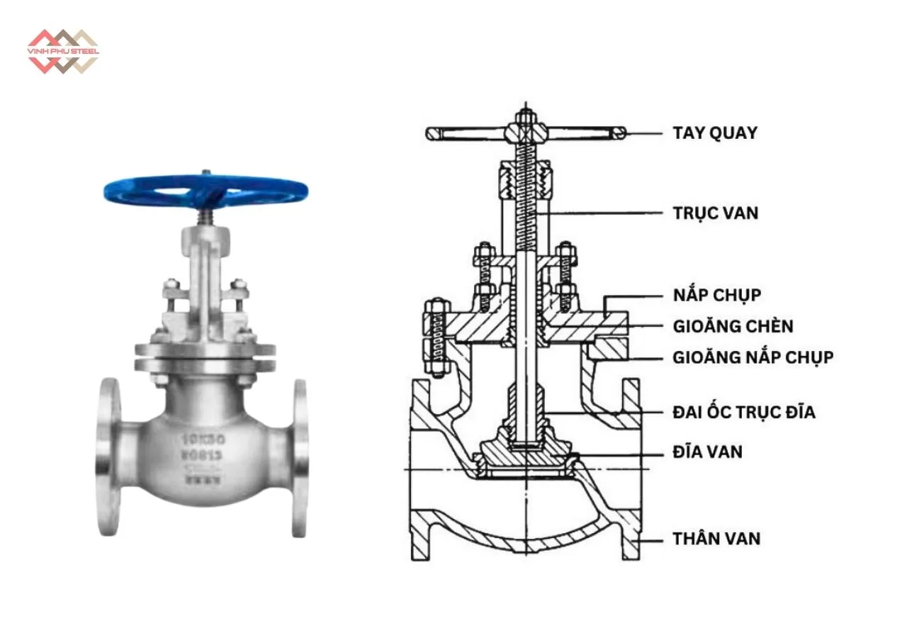 Cấu Tạo Van Cầu Inox Mặt Bích Nắp Bu Lông Joeun Korea