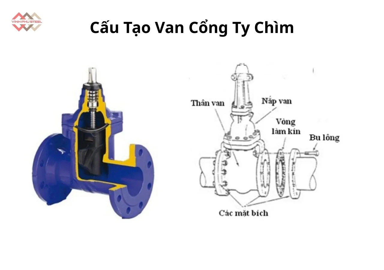 Cấu Tạo Van Cổng Ty Chìm Mặt Bích Joeun Korea