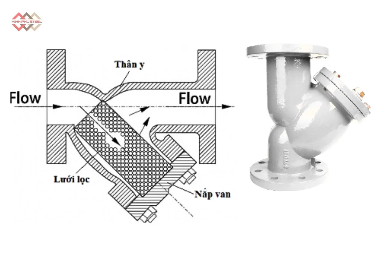 Cấu Tạo Y Lọc Gang Mặt Bích Joeun Korea