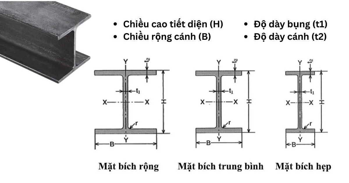 Cấu tạo thép hình H