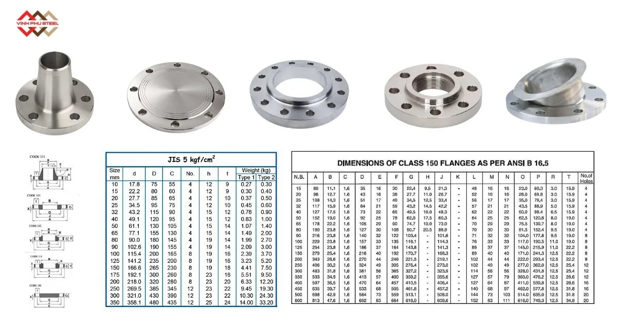 Mặt Bích Inox Là Gì? Phân Loại, Tiêu Chuẩn Và Ứng Dụng Thực Tế