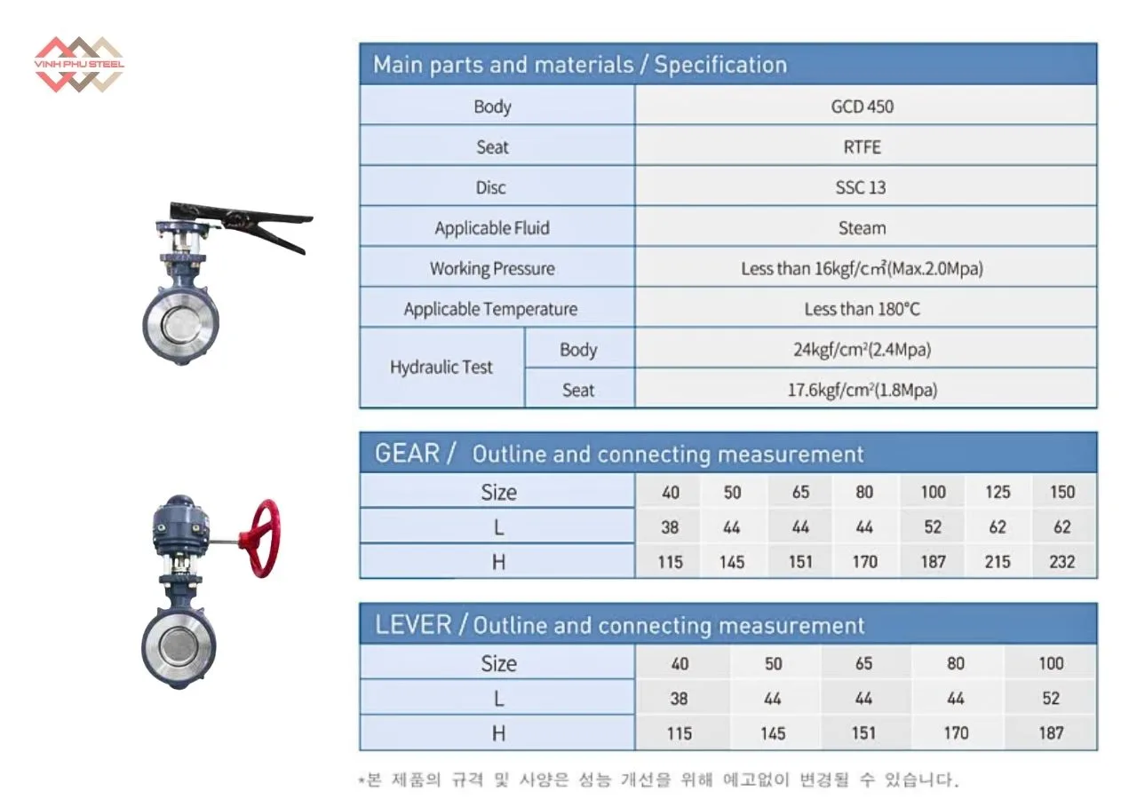 Thông Số Van Bướm Gang Dạng Wafer Joeun Korea