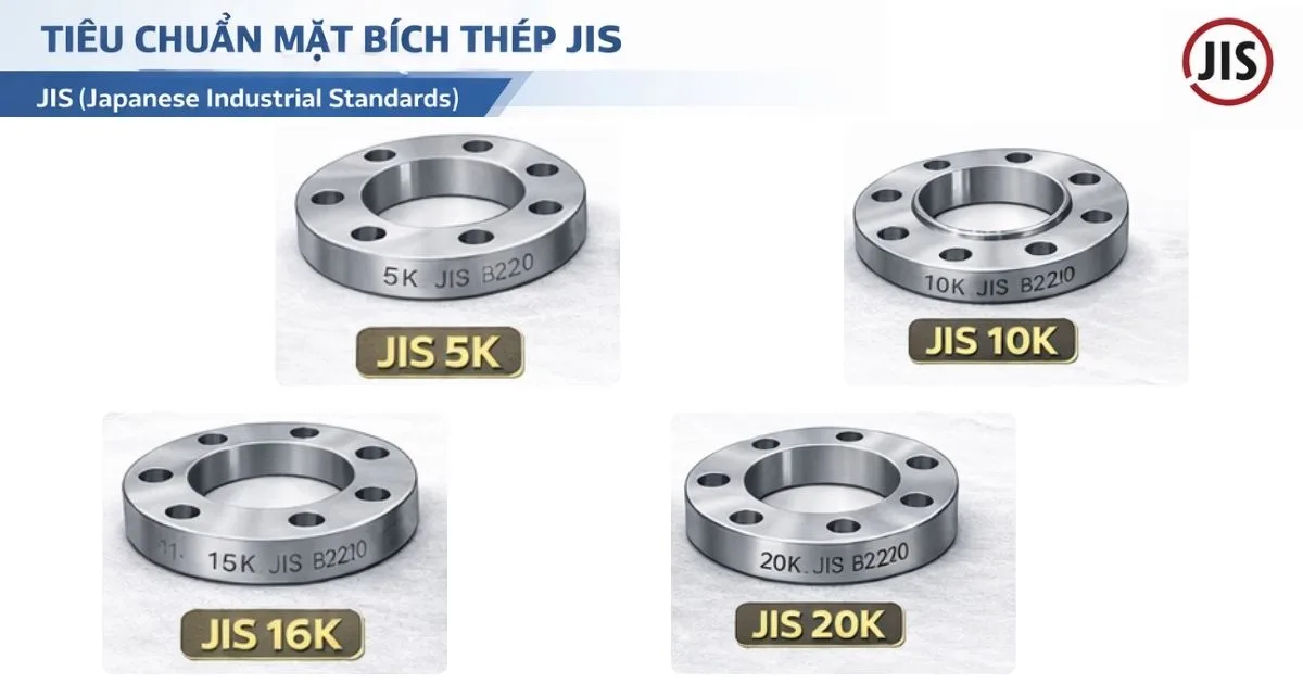 Tiêu chuẩn mặt bích thép JIS