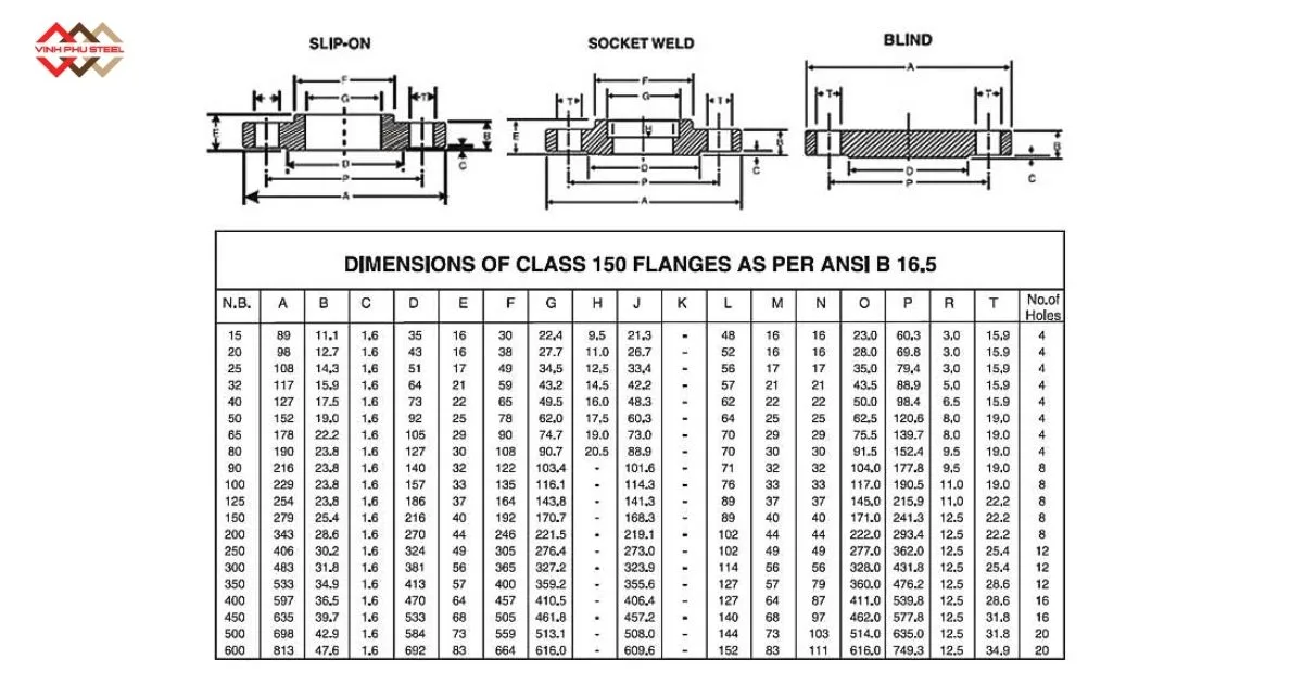Mặt bích inox Class 150