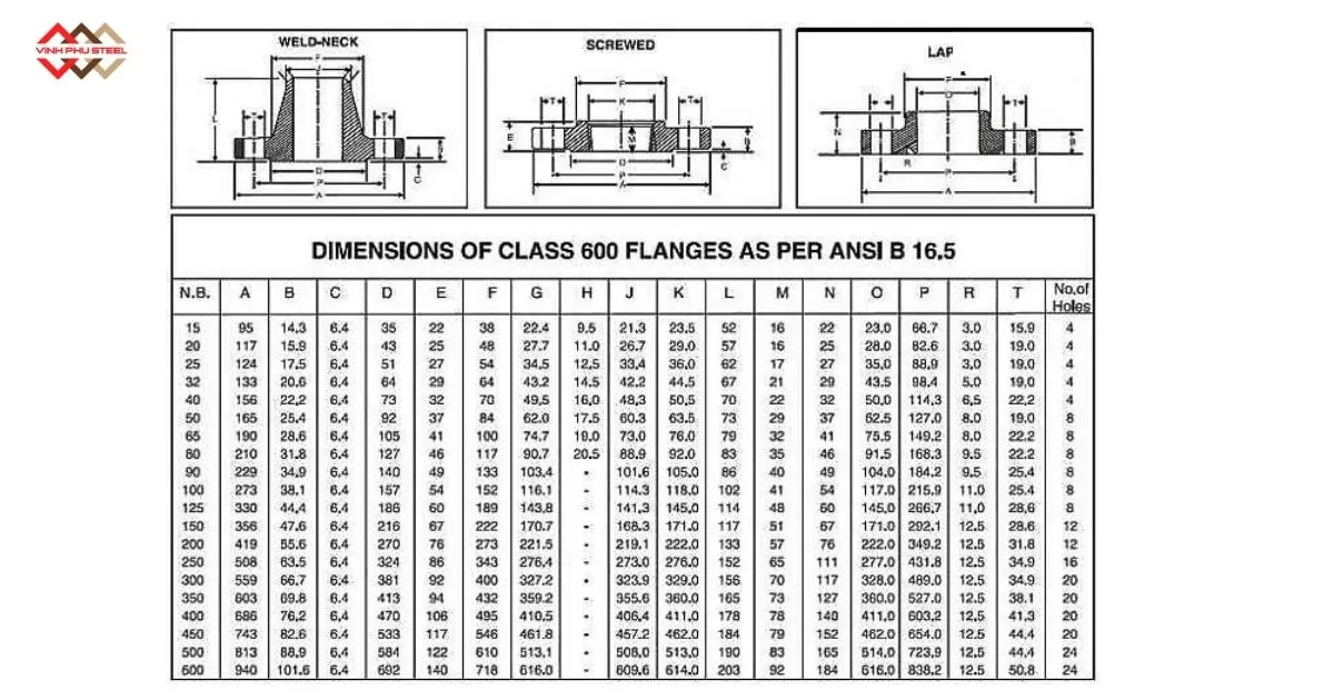 Mặt bích inox Class 600