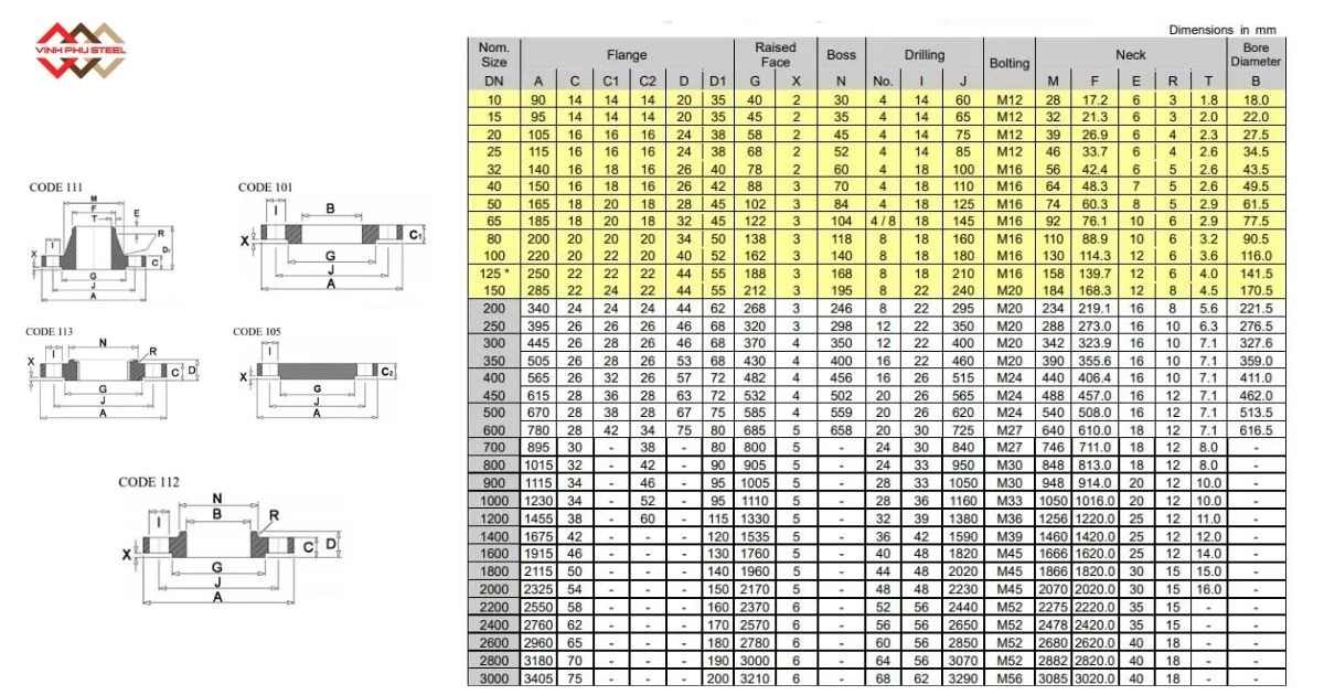 Mặt Bích BS 4504 PN10