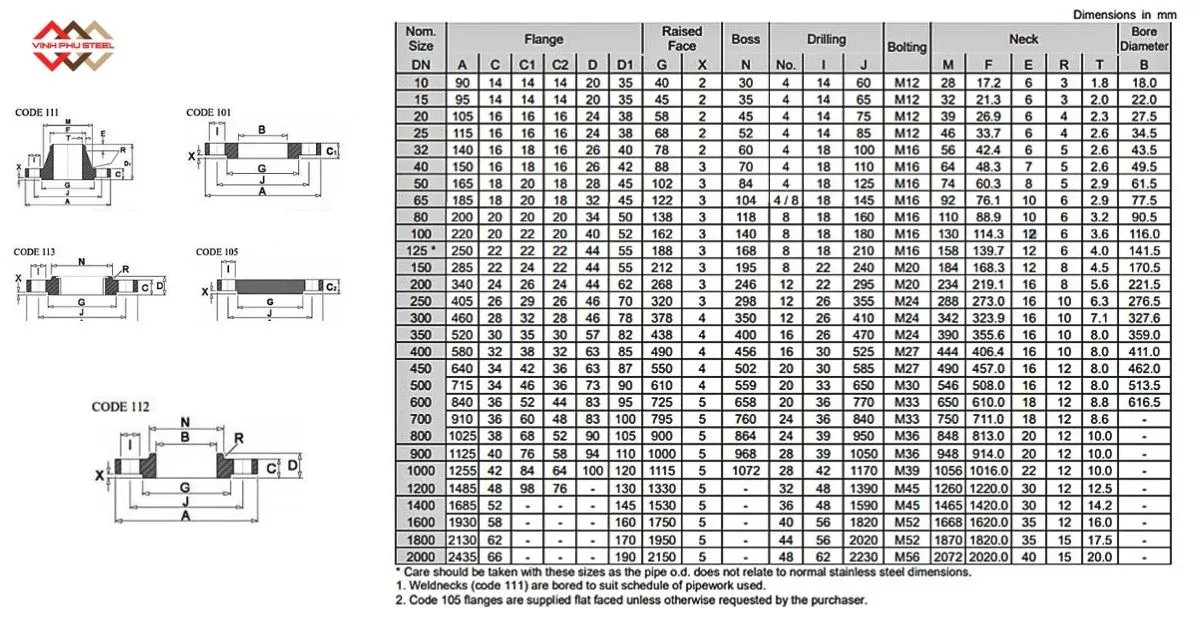 Mặt Bích BS 4504 PN16