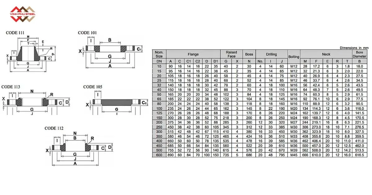 Mặt Bích BS 4504 PN40