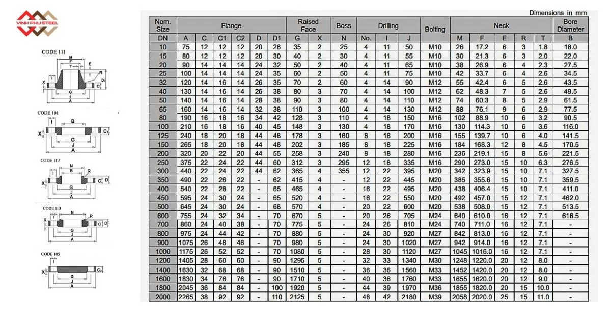 Mặt Bích BS 4504 PN6