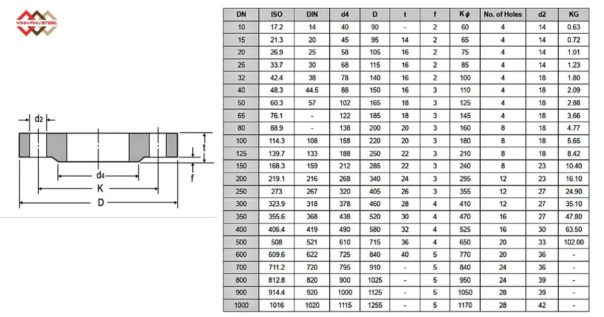 Mặt bích inox DIN PN16